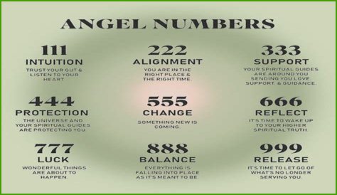 
Repeating Angel Numbers - 8's and 7's  (8877, 8787, 88877 etc)
